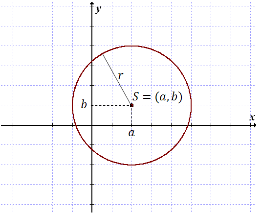 circle-equation.png